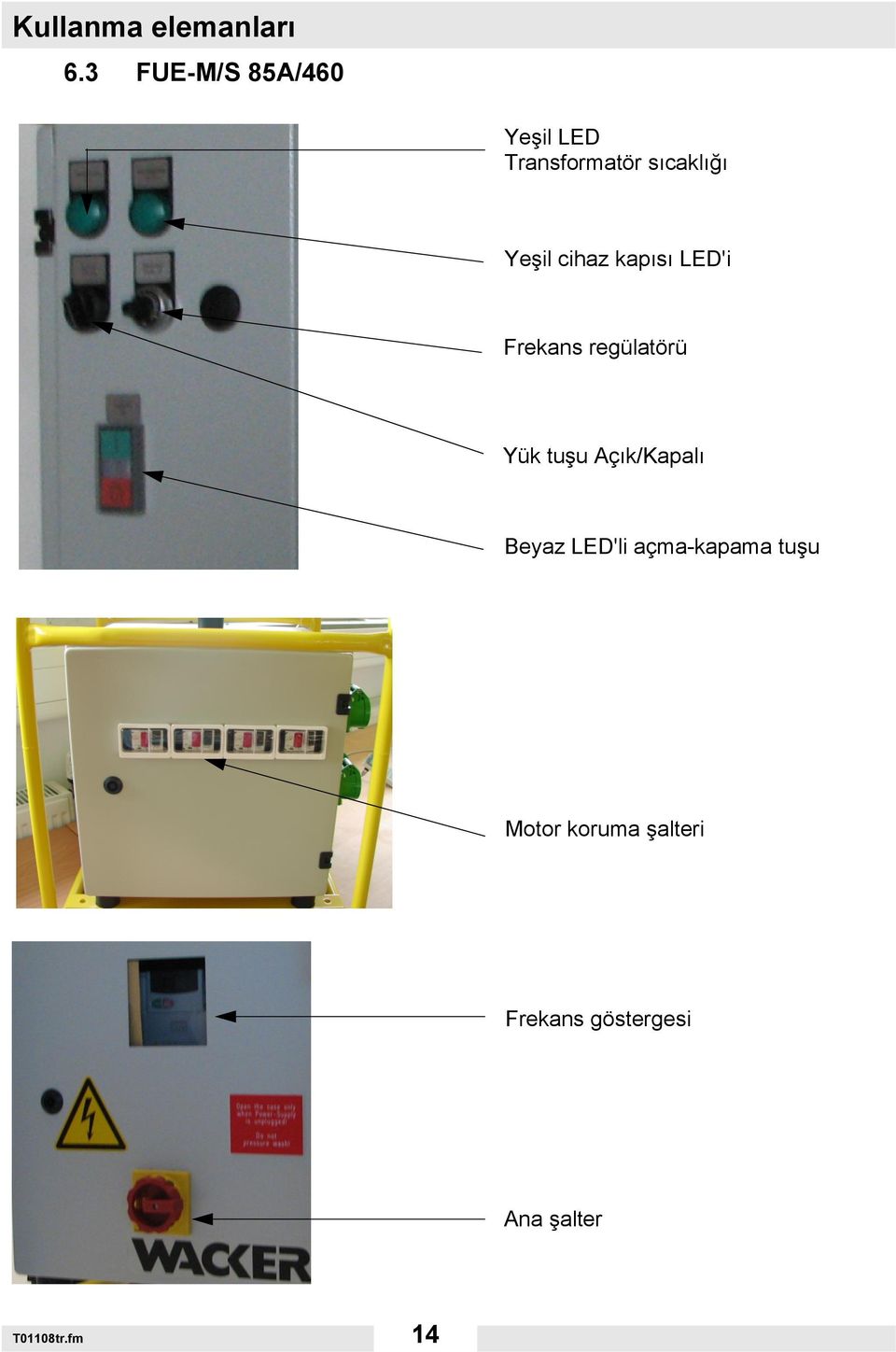 cihaz kapısı LED'i Frekans regülatörü Yük tuşu Açık/Kapalı