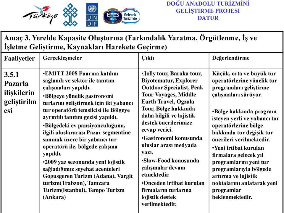 Bölgeye yönelik gastronomi turlarını geliģtirmek için iki yabancı tur operatörü temsilcisi ile Bölgeye ayrıntılı tanıtım gezisi yapıldı.