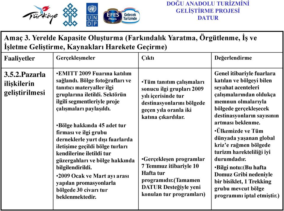 Sektörün ilgili segmentleriyle proje çalıģmaları paylaģıldı.