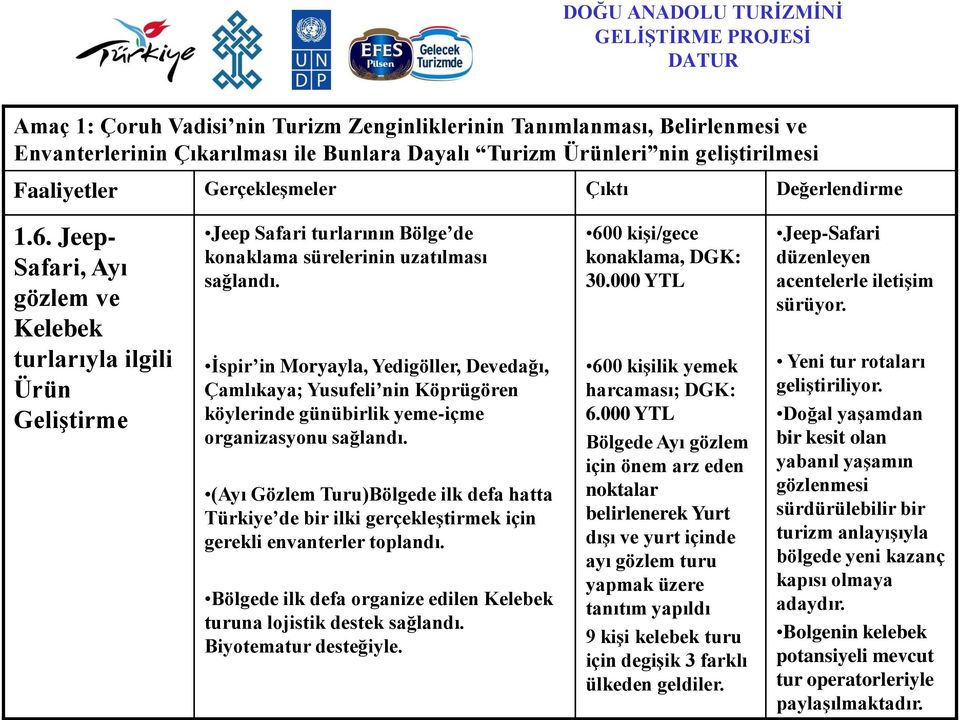 Ġspir in Moryayla, Yedigöller, Devedağı, Çamlıkaya; Yusufeli nin Köprügören köylerinde günübirlik yeme-içme organizasyonu sağlandı.