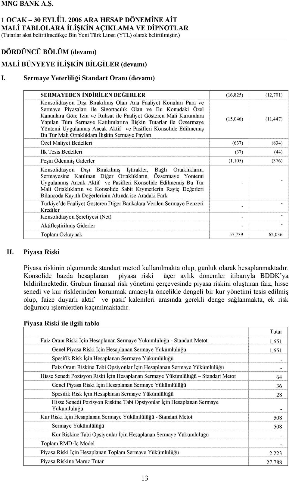 ve Bu Konudaki Özel Kanunlara Göre Izin ve Ruhsat ile Faaliyet Gösteren Mali Kurumlara Yapılan Tüm Sermaye Katılımlarına İlişkin Tutarlar ile Özsermaye (15,046) (11,447) Yöntemi Uygulanmış Ancak