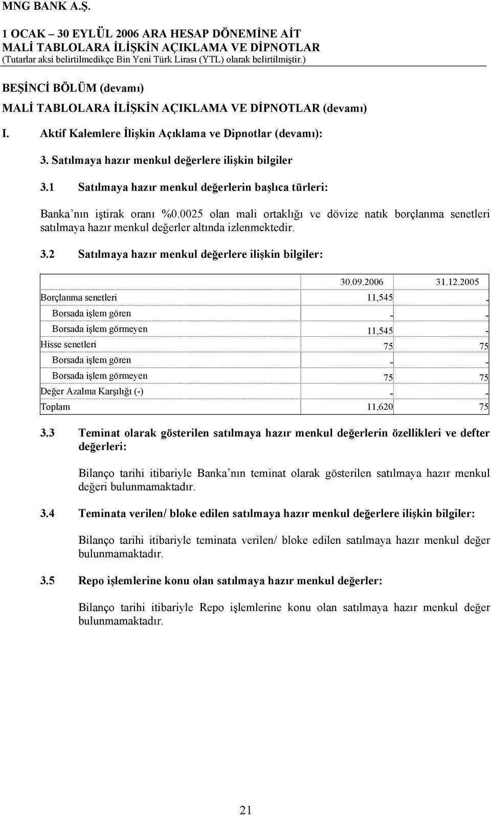 2 Satılmaya hazır menkul değerlere ilişkin bilgiler: 30.09.2006 31.12.