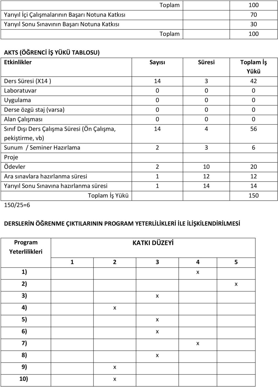 Çalışma, 14 4 56 pekiştirme, vb) Sunum / Seminer Hazırlama 2 3 6 Proje Ödevler 2 10 20 Ara sınavlara hazırlanma süresi 1 12 12 Yarıyıl Sonu Sınavına hazırlanma süresi 1 14