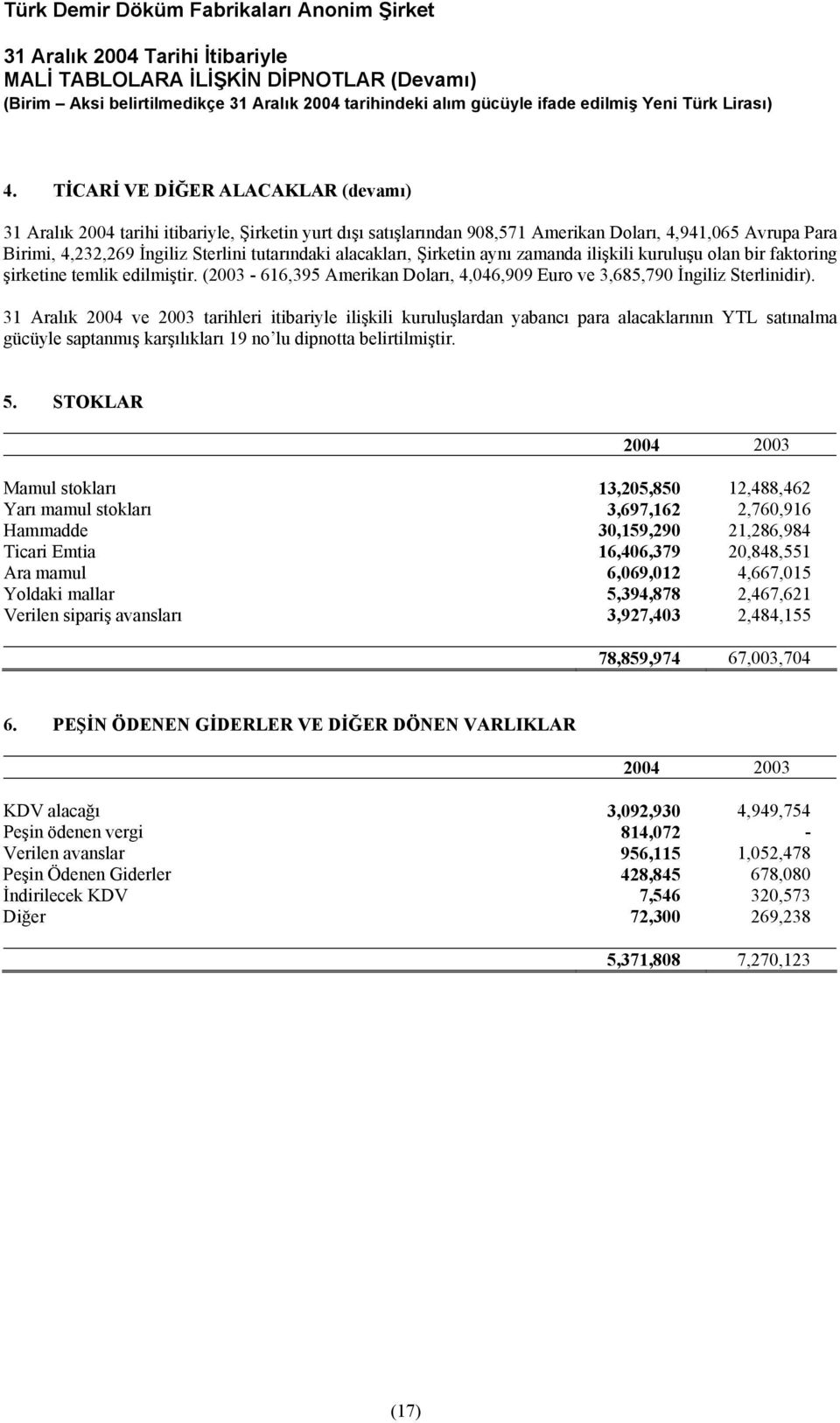 alacakları, Şirketin aynı zamanda ilişkili kuruluşu olan bir faktoring şirketine temlik edilmiştir. (2003-616,395 Amerikan Doları, 4,046,909 Euro ve 3,685,790 İngiliz Sterlinidir).