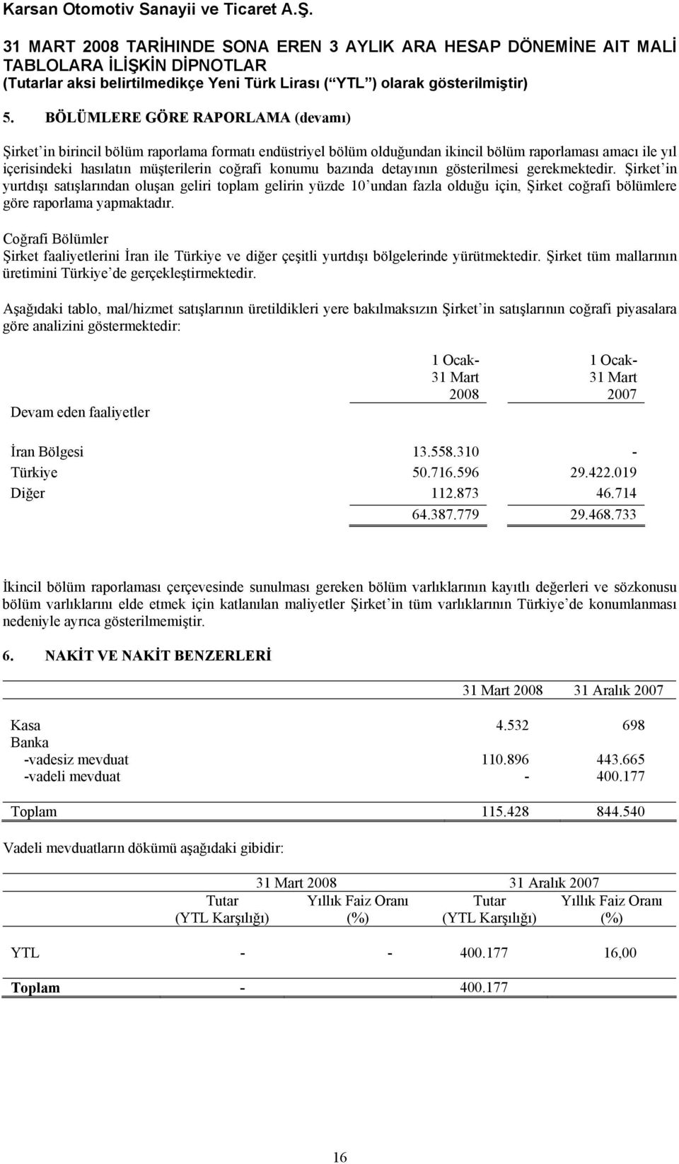 Coğrafi Bölümler Şirket faaliyetlerini İran ile Türkiye ve diğer çeşitli yurtdışı bölgelerinde yürütmektedir. Şirket tüm mallarının üretimini Türkiye de gerçekleştirmektedir.