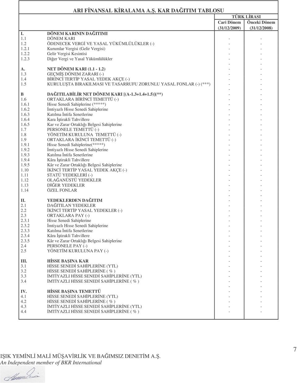 5 KURULUTA BIRAKILMASI VE TASARRUFU ZORUNLU YASAL FONLAR (-) (***) - - - - B DAITILABLR NET DÖNEM KARI [(A-1.3+1.4+1.5)](**) - - 1.6 ORTAKLARA BRNC TEMETTÜ (-) - - 1.6.1 Hisse Senedi Sahiplerine (*****) - - 1.