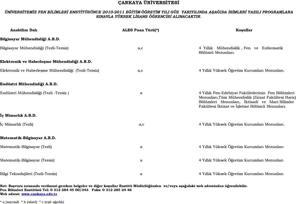 Elektronik ve HaberleĢme Mühendisliği A.B.D.