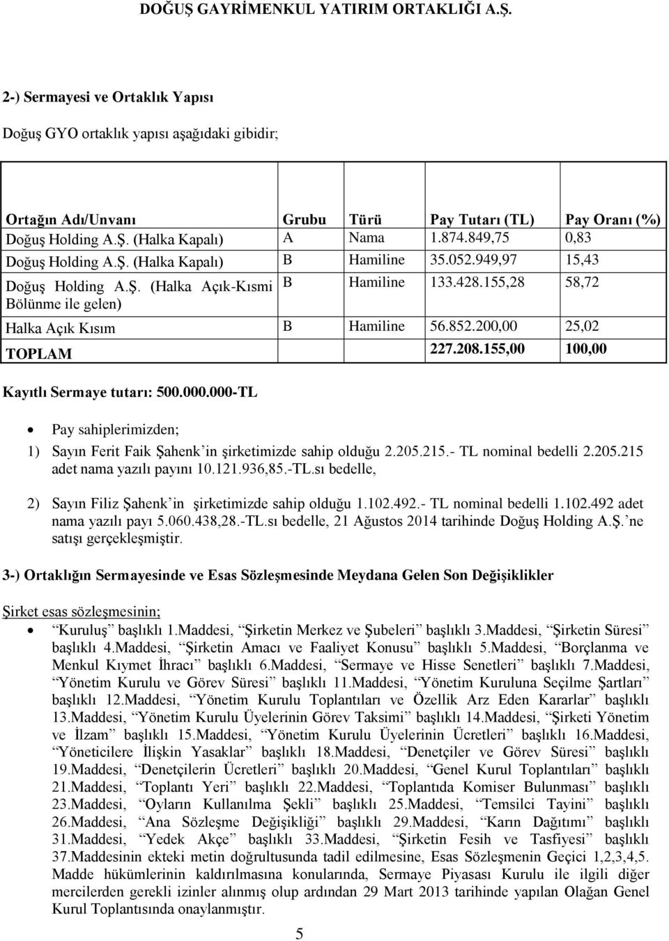 200,00 25,02 TOPLAM 227.208.155,00 100,00 Kayıtlı Sermaye tutarı: 500.000.000-TL Pay sahiplerimizden; 1) Sayın Ferit Faik Şahenk in şirketimizde sahip olduğu 2.205.215.- TL nominal bedelli 2.205.215 adet nama yazılı payını 10.