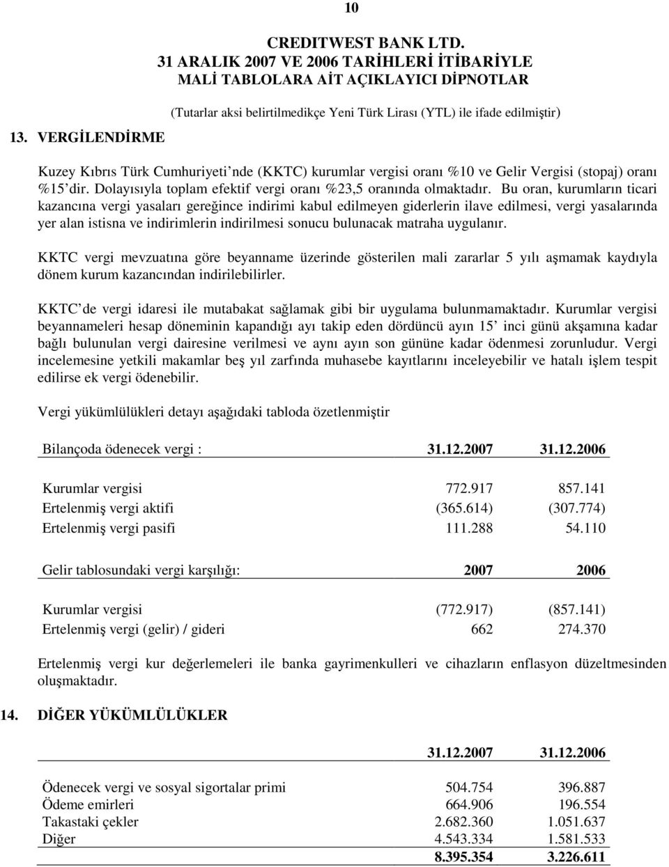 Bu oran, kurumların ticari kazancına vergi yasaları gereğince indirimi kabul edilmeyen giderlerin ilave edilmesi, vergi yasalarında yer alan istisna ve indirimlerin indirilmesi sonucu bulunacak