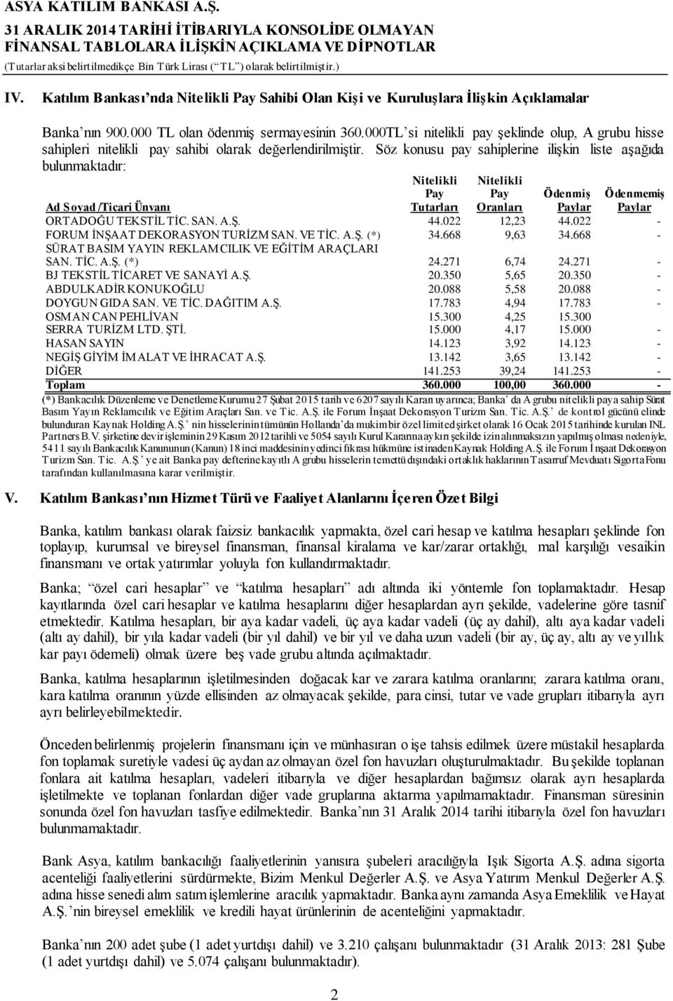 Söz konusu pay sahiplerine ilişkin liste aşağıda bulunmaktadır: 2 Nitelikli Pay Tutarları Nitelikli Pay Oranları Ödenmiş Ödenmemiş Ad Soyad /Ticari Ünvanı Paylar Paylar ORTADOĞU TEKSTİL TİC. SAN. A.Ş.