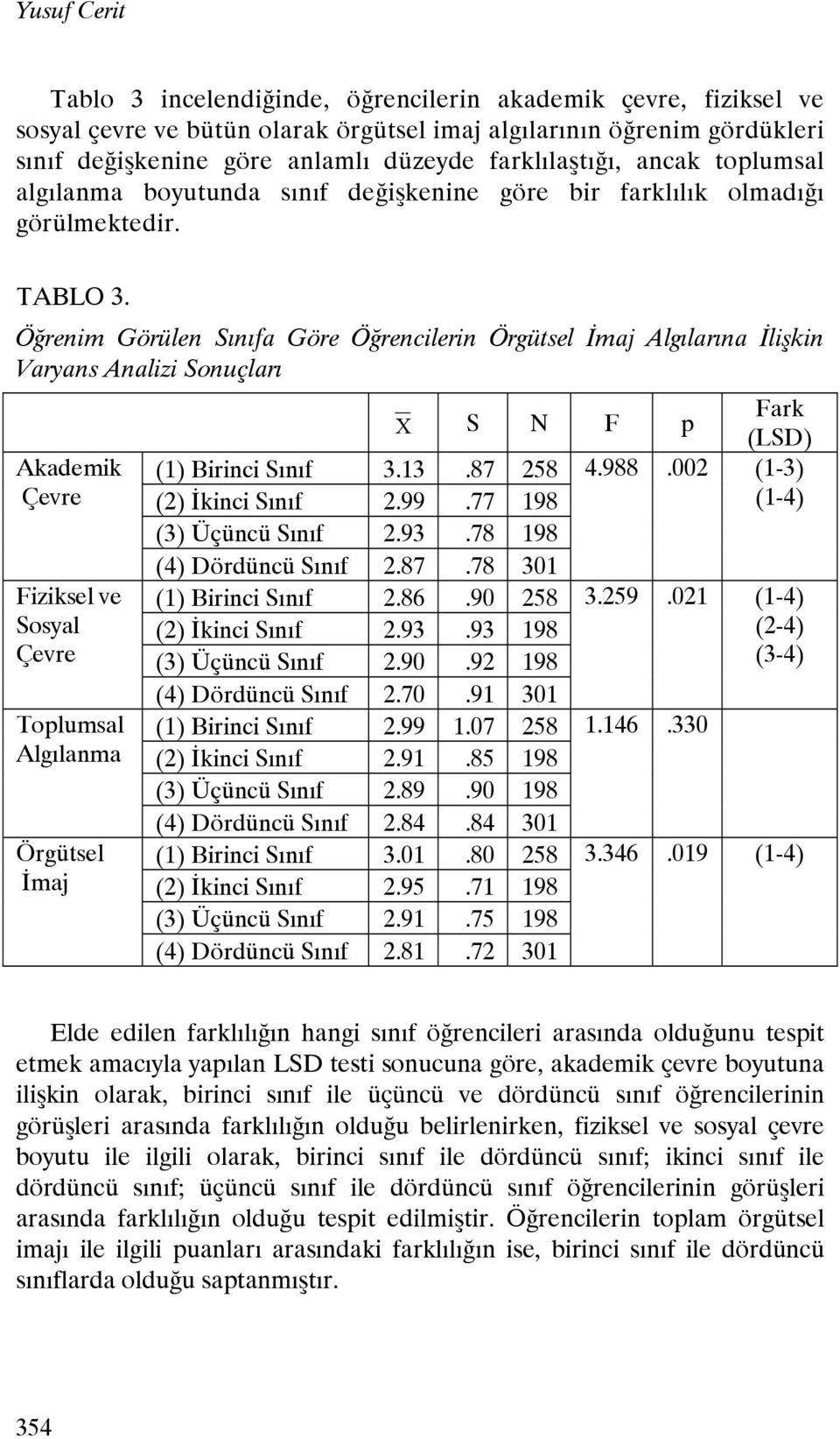 Öğrenim Görülen Sınıfa Göre Öğrencilerin Örgütsel İmaj Algılarına İlişkin Varyans Analizi Sonuçları Akademik Çevre Fiziksel ve Sosyal Çevre Toplumsal Algılanma Örgütsel İmaj Χ S N F p Fark (LSD) (1)