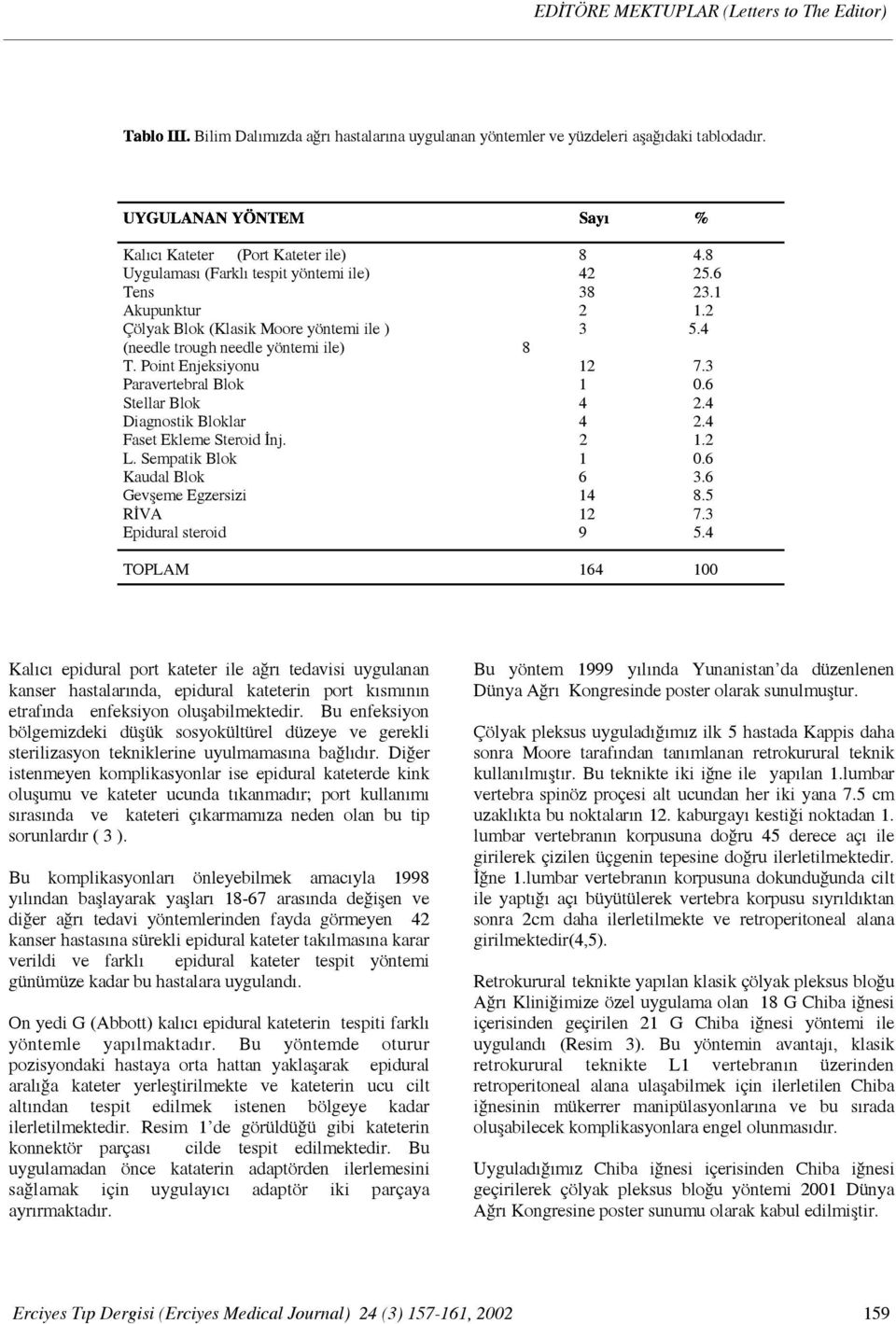 3 Paravertebral Blok 1 0.6 Stellar Blok 4 2.4 Diagnostik Bloklar 4 2.4 Faset Ekleme Steroid İnj. 2 1.2 L. Sempatik Blok 1 0.6 Kaudal Blok 6 3.6 Gevşeme Egzersizi 14 8.5 RİVA 12 7.