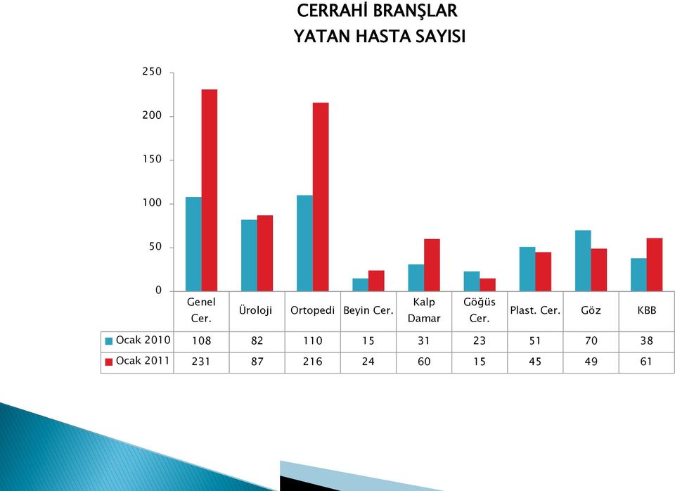 Göğüs Plast.