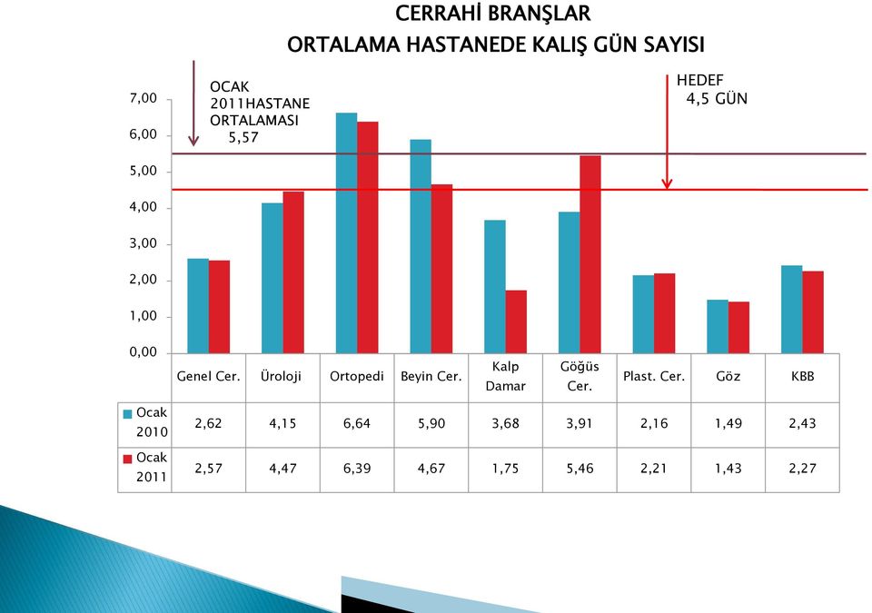 Ortopedi Beyin Kalp Damar Göğüs Plast.