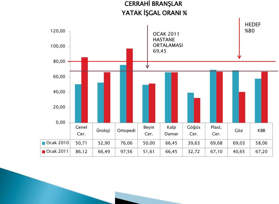 Kalp Damar Göğüs Plast.