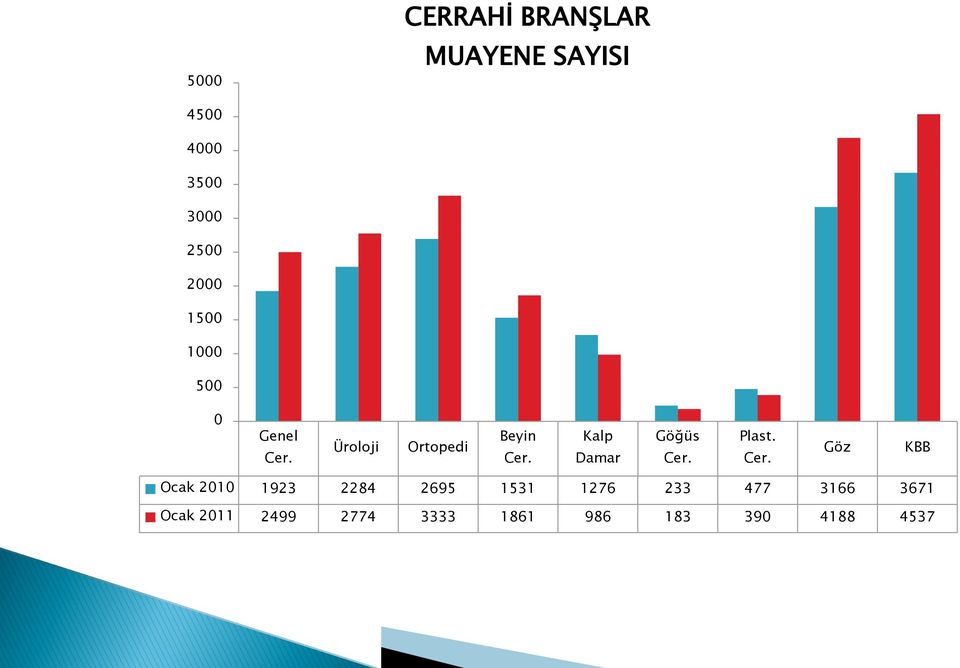 Göz KBB Ocak 21 1923 2284 2695 1531 1276 233 477 3166