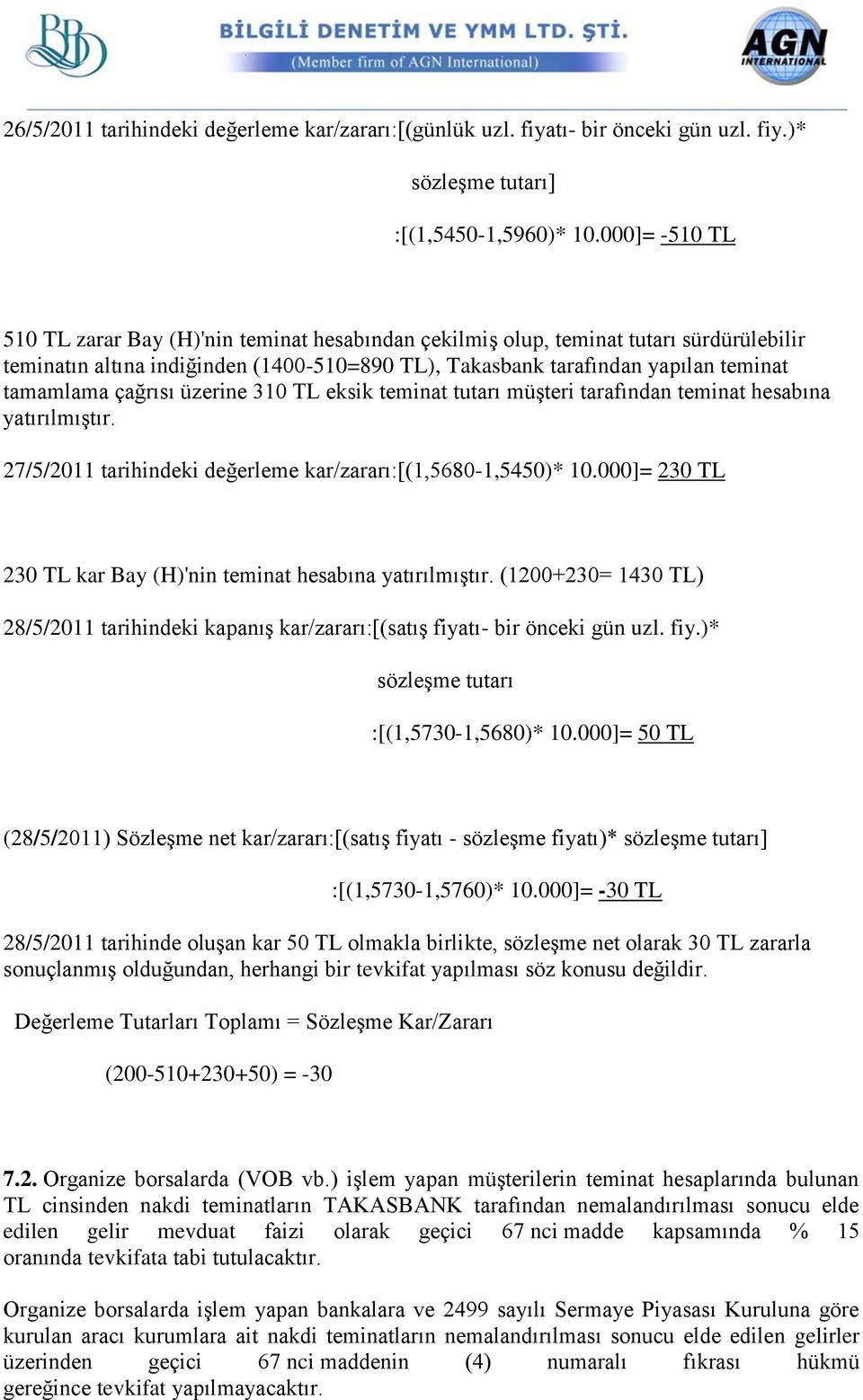 çağrısı üzerine 310 TL eksik teminat tutarı müşteri tarafından teminat hesabına yatırılmıştır. 27/5/2011 tarihindeki değerleme kar/zararı:[(1,5680-1,5450)* 10.