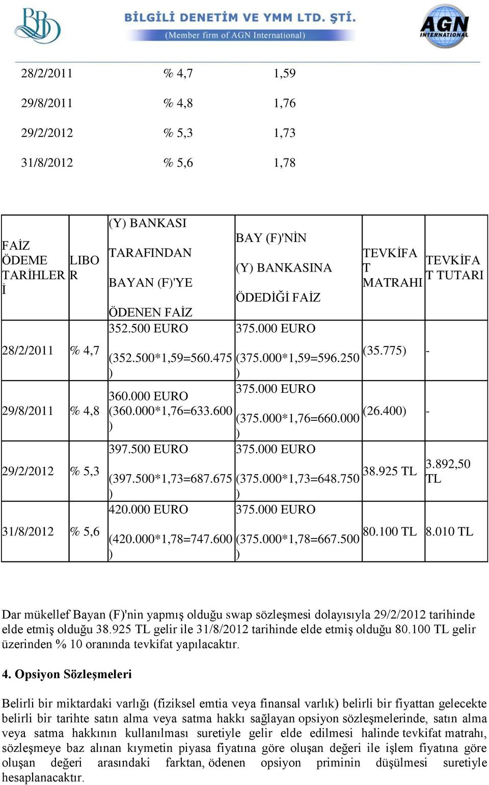 000 EURO TEVKİFA TEVKİFA T T TUTARI MATRAHI (35.775) - (375.000*1,59=596.250 ) 375.000 EURO (26.400) - (375.000*1,76=660.000 ) 375.000 EURO (397.500*1,73=687.675 (375.000*1,73=648.750 ) ) 420.