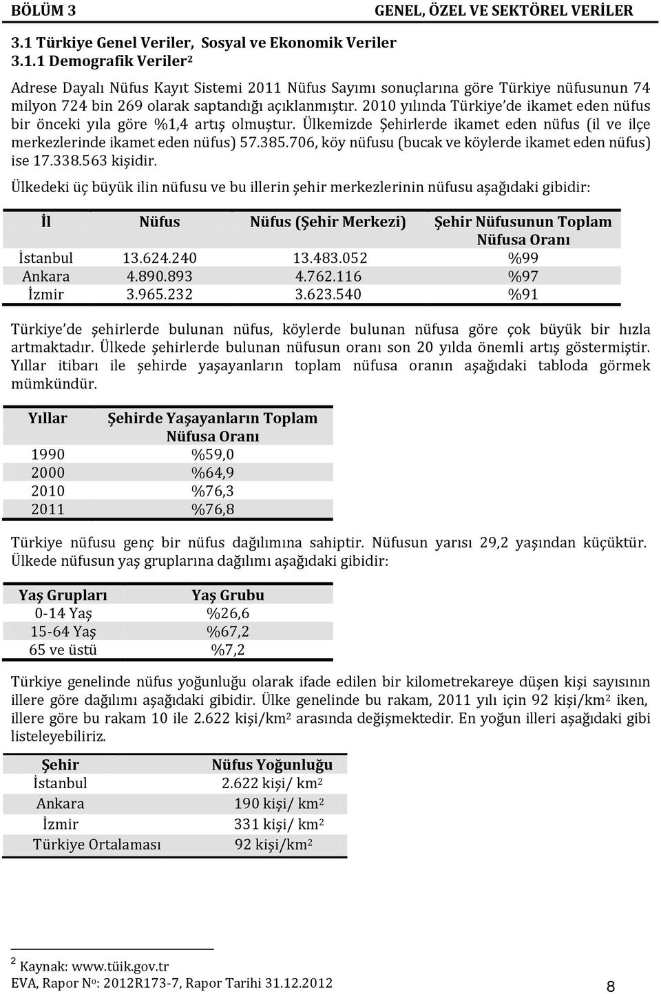 1 Demografik Veriler 2 Adrese Dayalı Nüfus Kayıt Sistemi 2011 Nüfus Sayımı sonuçlarına göre Türkiye nüfusunun 74 milyon 724 bin 269 olarak saptandığı açıklanmıştır.