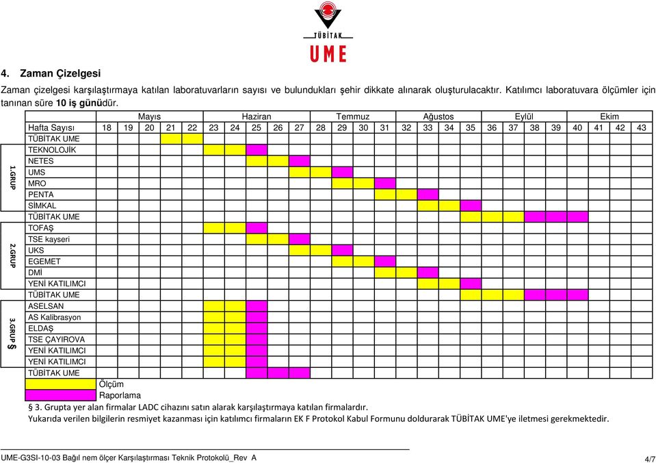GRUP Mayıs Haziran Temmuz Ağustos Eylül Ekim Hafta Sayısı 18 19 20 21 22 23 24 25 26 27 28 29 30 31 32 33 34 35 36 37 38 39 40 41 42 43 TEKNOLOJİK NETES UMS MRO PENTA SİMKAL TOFAŞ TSE kayseri UKS