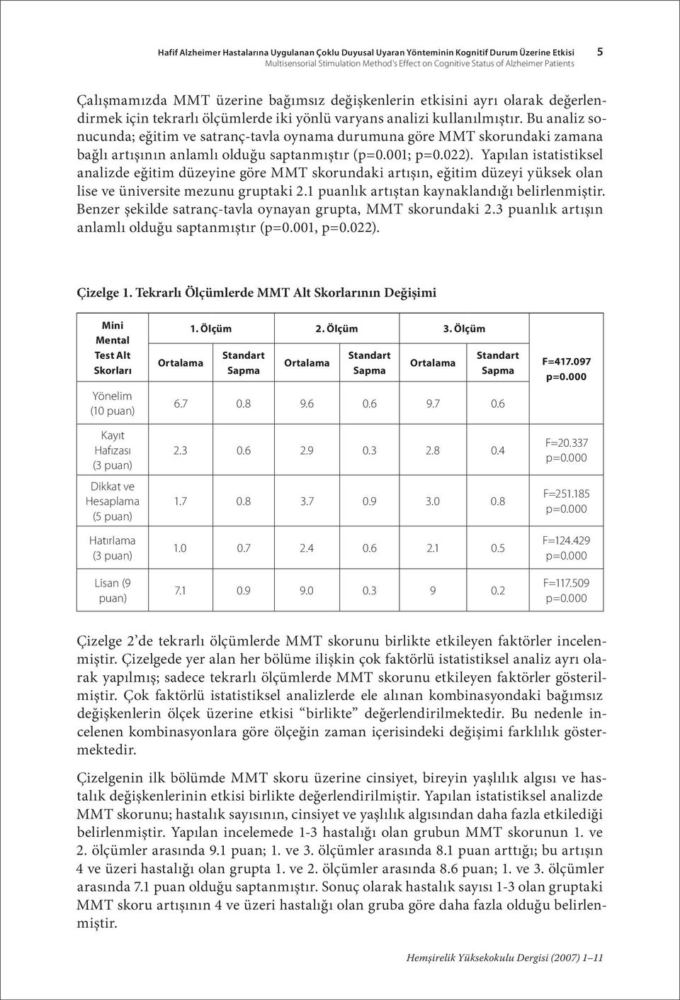 Bu analiz sonucunda; eğitim ve satranç-tavla oynama durumuna göre MMT skorundaki zamana bağlı artışının anlamlı olduğu saptanmıştır (p=0.001; p=0.022).