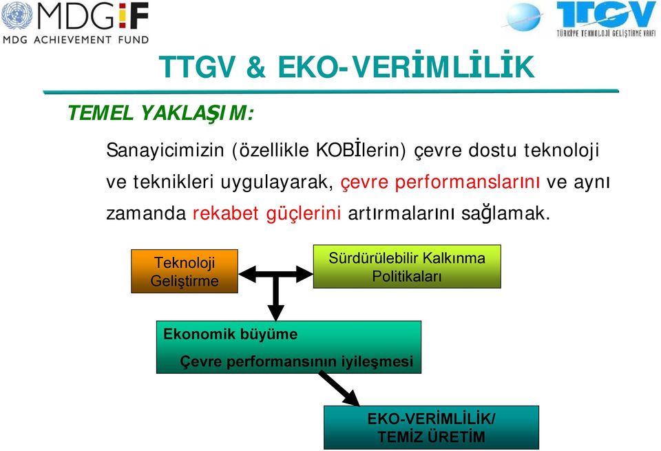 rekabet güçlerini artırmalarını sağlamak.