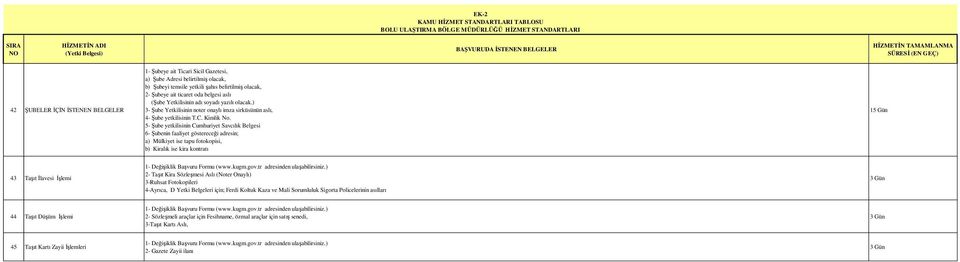 5- Şube yetkilisinin Cumhuriyet Savcılık Belgesi 6- Şubenin faaliyet göstereceği adresin; a) Mülkiyet ise tapu fotokopisi, b) Kiralık ise kira kontratı 43 Taşıt İlavesi İşlemi 1- Değişiklik Başvuru