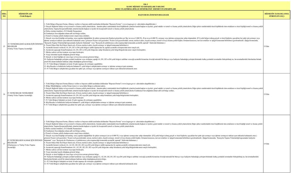 [F1] yetki belgesi almış gerçek ve tüzel kişilerin, açacakları her şube için sermaye veya işletme sermayesi miktarı aynı miktarda katlanarak artar.) gösteren Ticaret sicil gazeteleri.