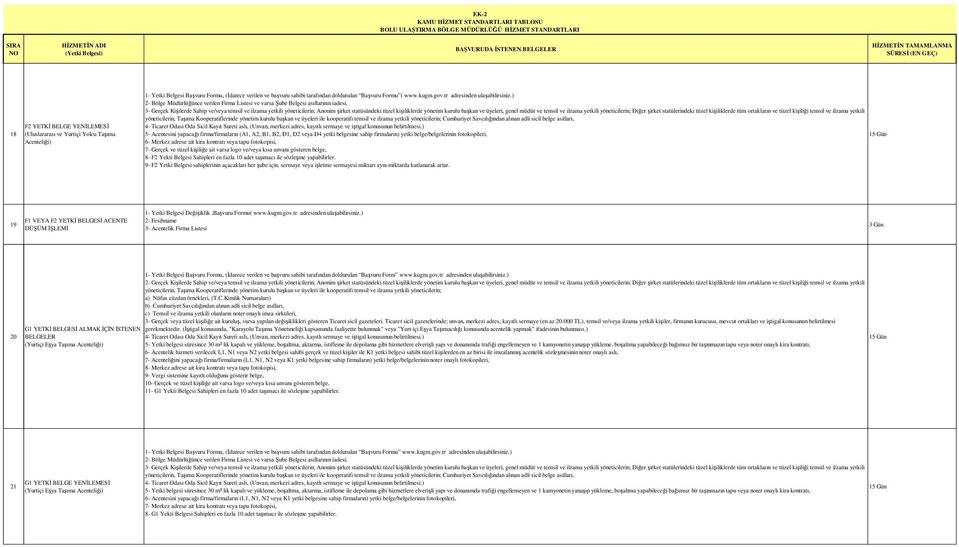 ) 2- Bölge Müdürlüğünce verilen Firma Listesi ve varsa Şube Belgesi asıllarının iadesi, 3- Gerçek Kişilerde Sahip ve/veya temsil ve ilzama yetkili yöneticilerin; Anonim şirket statüsündeki tüzel