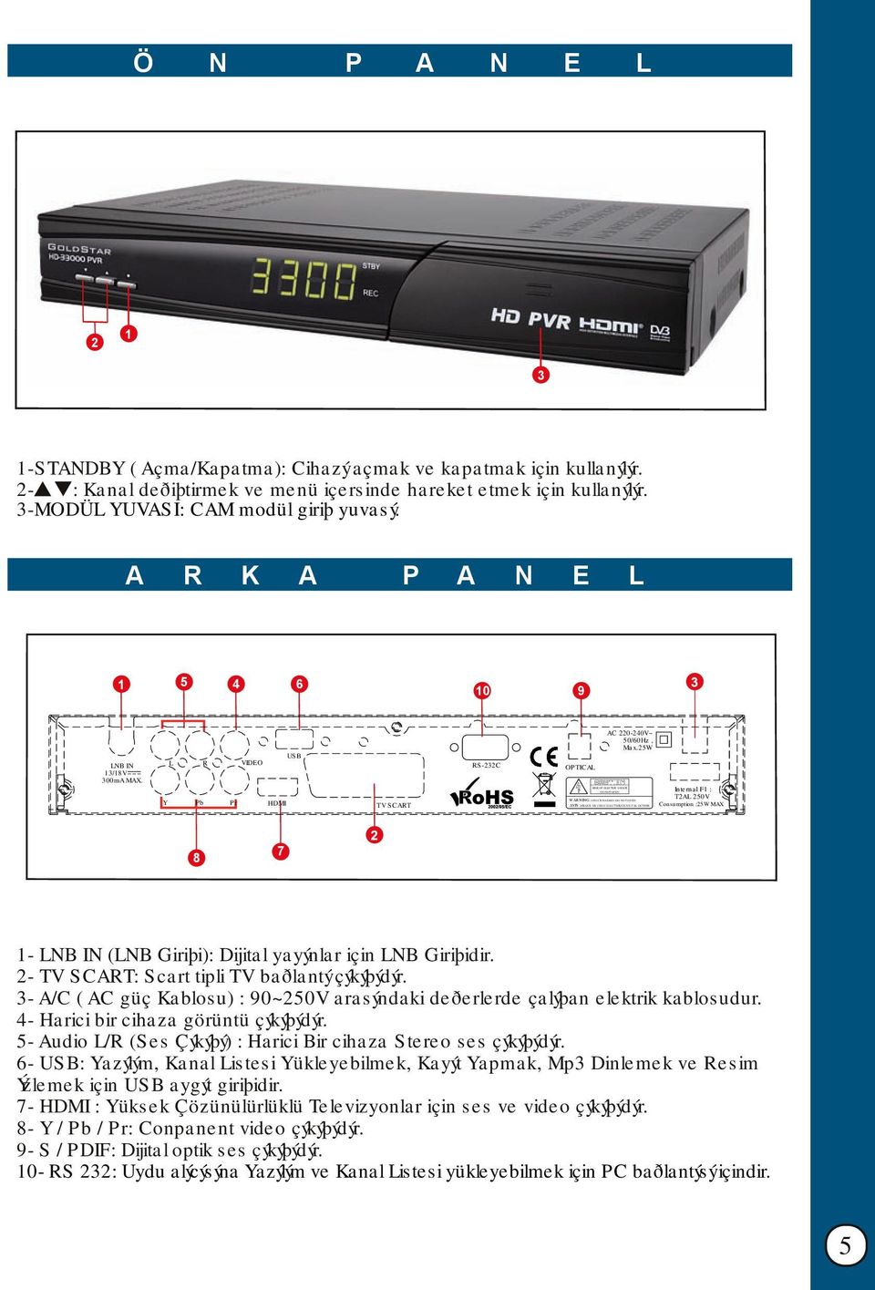 L R VIDEO USB RS-232C OPTICAL AC 220-240V~ 50/60Hz, Max.