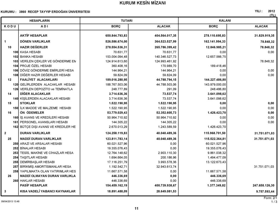 848,32 10 12 14 15 16 100 102 103 104 106 108 120 126 140 150 160 161 162 HAZIR DEĞERLER KASA HESABI BANKA HESABI VERİLEN ÇEKLER VE GÖNDERME EM PROJE ÖZEL HESABI DÖVİZ GÖNDERME EMİRLERİ HESA DİĞER