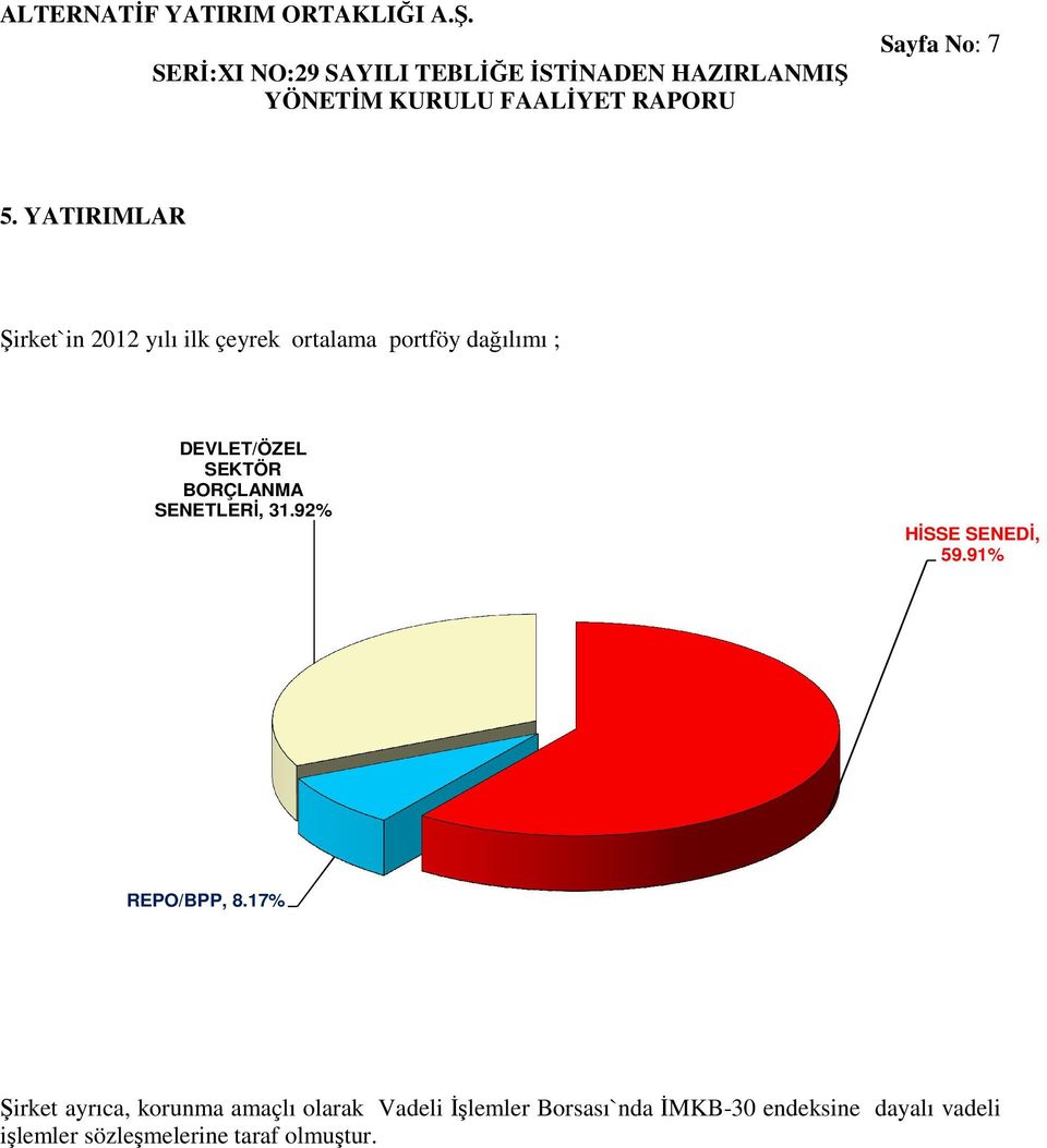 DEVLET/ÖZEL SEKTÖR BORÇLANMA SENETLERİ, 31.92% HİSSE SENEDİ, 59.