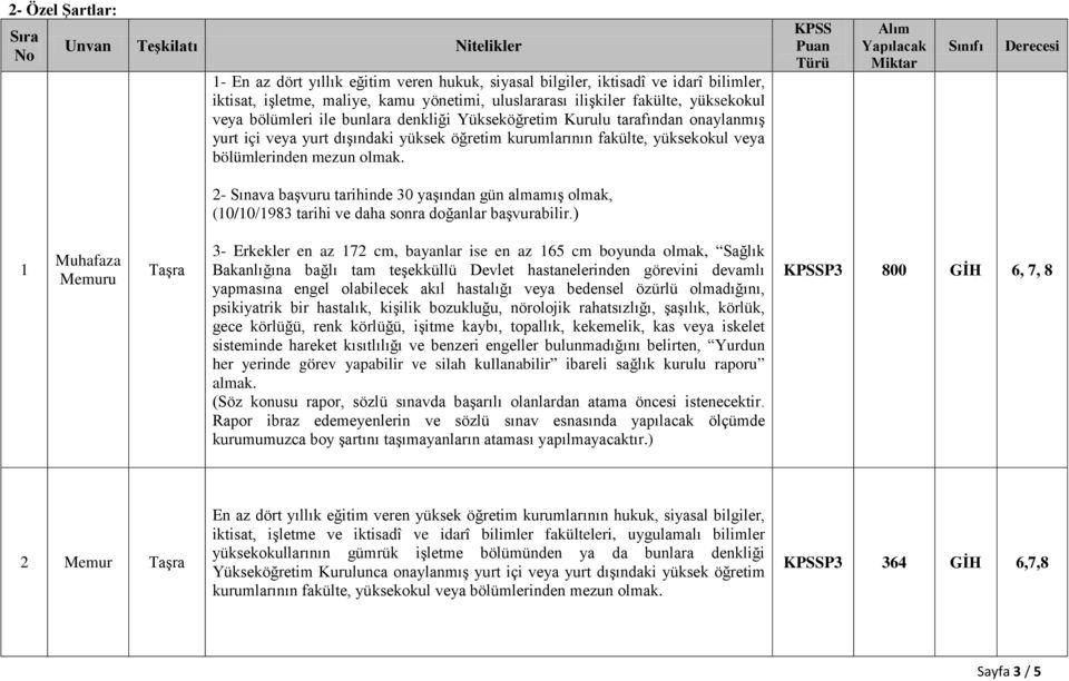 mezun olmak. KPSS Puan Türü Alım Yapılacak Miktar Sınıfı Derecesi 2- Sınava başvuru tarihinde 30 yaşından gün almamış olmak, (10/10/1983 tarihi ve daha sonra doğanlar başvurabilir.