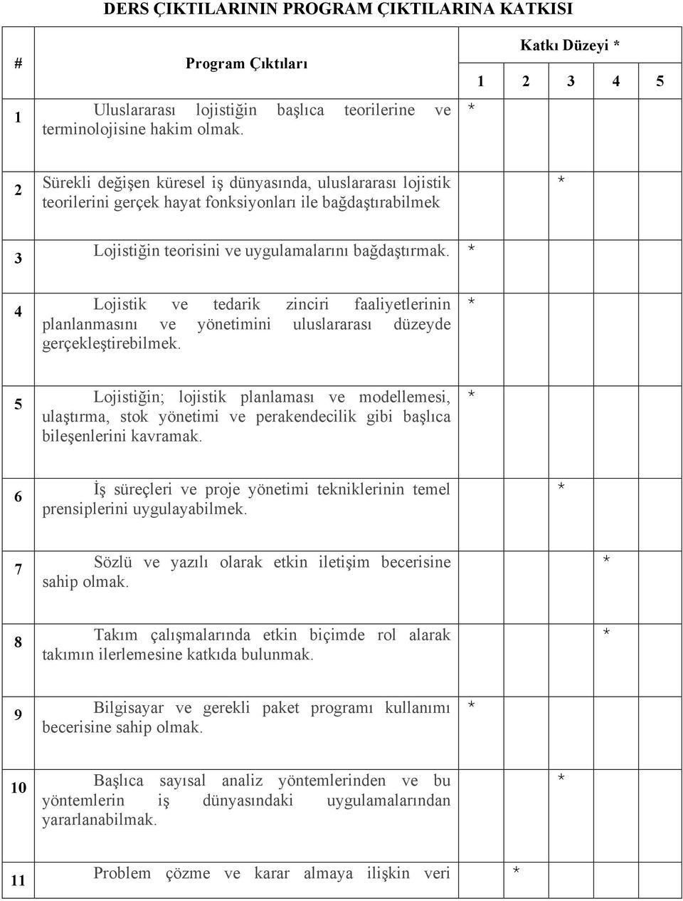 Lojistiğin teorisini ve uygulamalarını bağdaştırmak. 4 1. Lojistik ve tedarik zinciri faaliyetlerinin planlanmasını ve yönetimini uluslararası düzeyde gerçekleştirebilmek. 5 1.