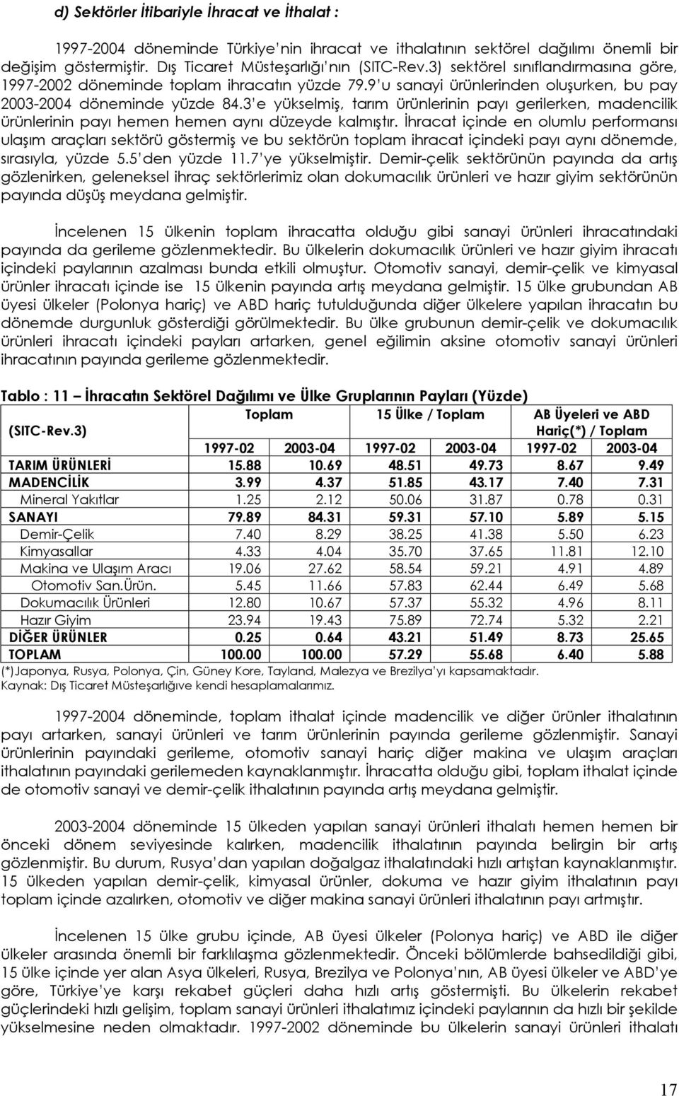 3 e yükselmiş, tarım ürünlerinin payı gerilerken, madencilik ürünlerinin payı hemen hemen aynı düzeyde kalmıştır.