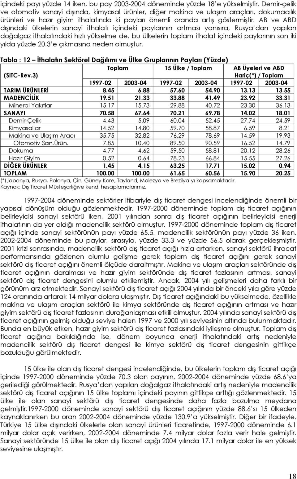 AB ve ABD dışındaki ülkelerin sanayi ithalatı içindeki paylarının artması yanısıra, Rusya dan yapılan doğalgaz ithalatındaki hızlı yükselme de, bu ülkelerin toplam ithalat içindeki paylarının son iki