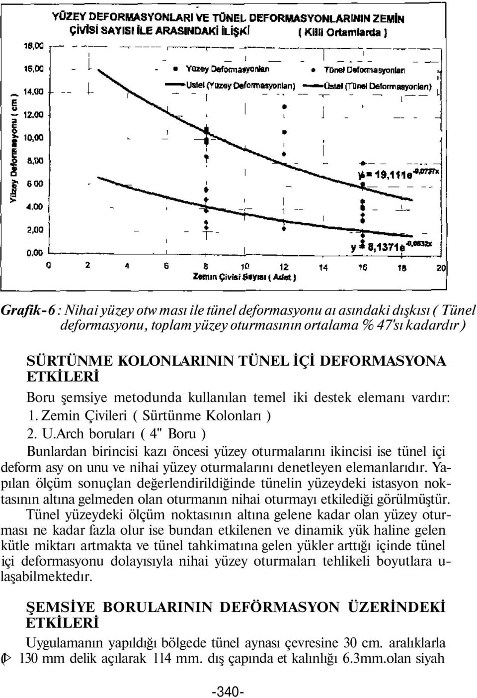 Arch boruları ( " Boru ) Bunlardan birincisi kazı öncesi yüzey oturmalarını ikincisi ise tünel içi deform asy on unu ve nihai yüzey oturmalarını denetleyen elemanlarıdır.