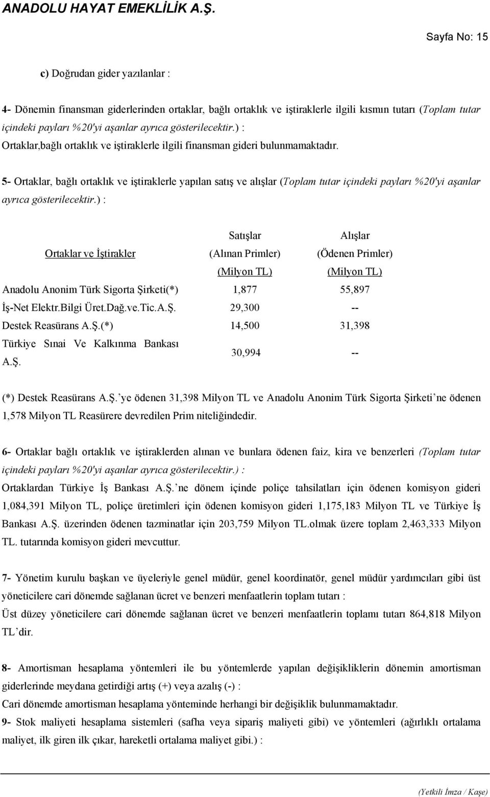 5- Ortaklar, bağlı ortaklık ve iştiraklerle yapılan satış ve alışlar (Toplam tutar içindeki payları %20'yi aşanlar ayrıca gösterilecektir.