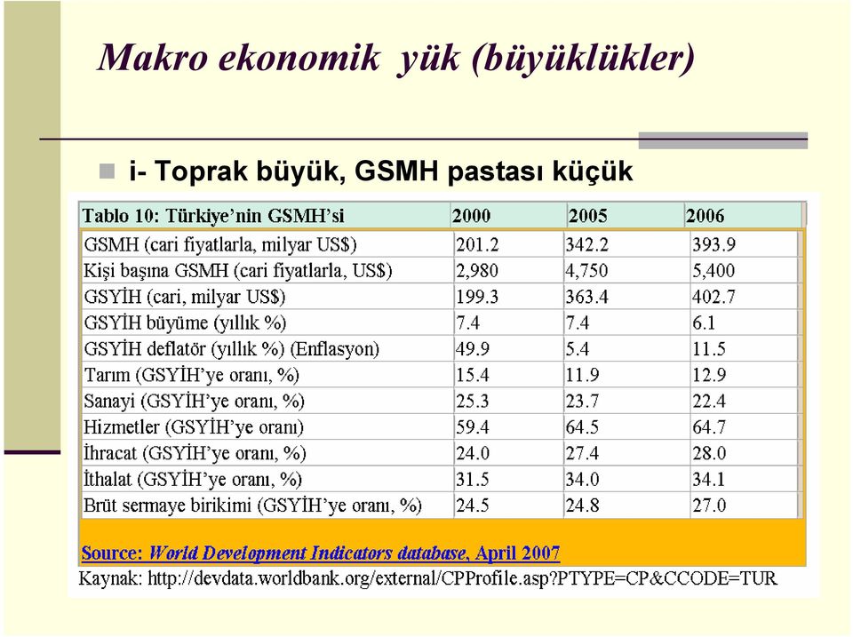 i- Toprak büyük,