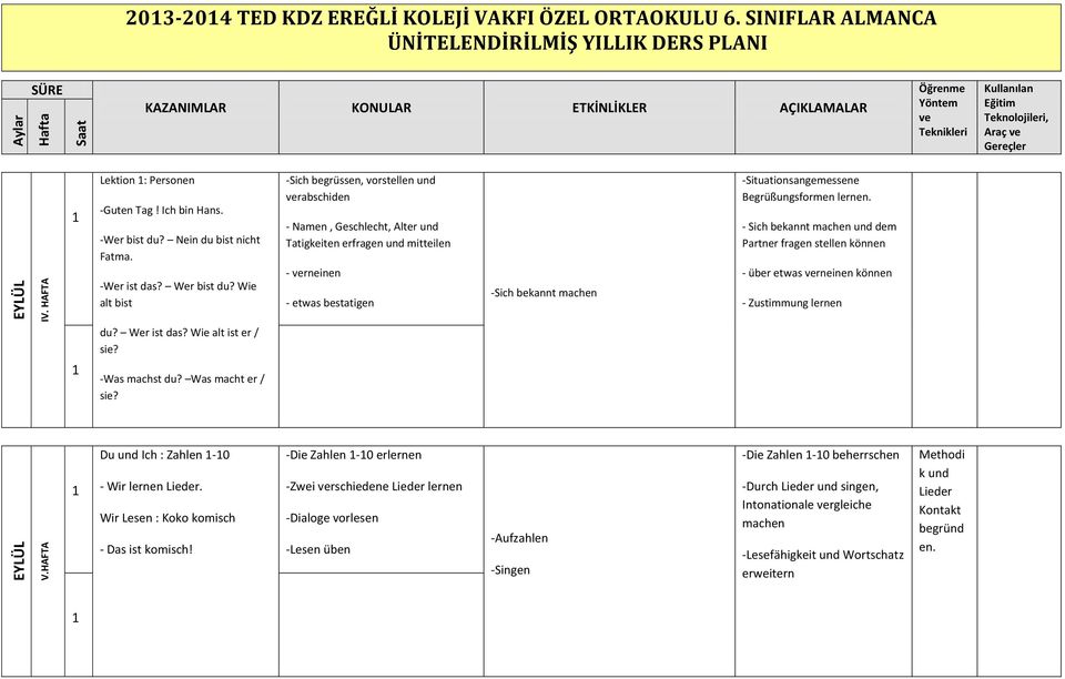 Wie alt bist -Sich begrüssen, vorstellen und rabschiden - Namen, Geschlecht, Alter und Tatigkeiten erfragen und mitteilen - rneinen - etwas bestatigen -Sich bekannt machen -Situationsangemessene