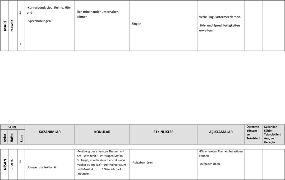 Hör- und Sprechfertigkeiten erweitern Araç Übungen zur Lektion 6 : -Festigung des erlernten Themen mit den Was fehlt?