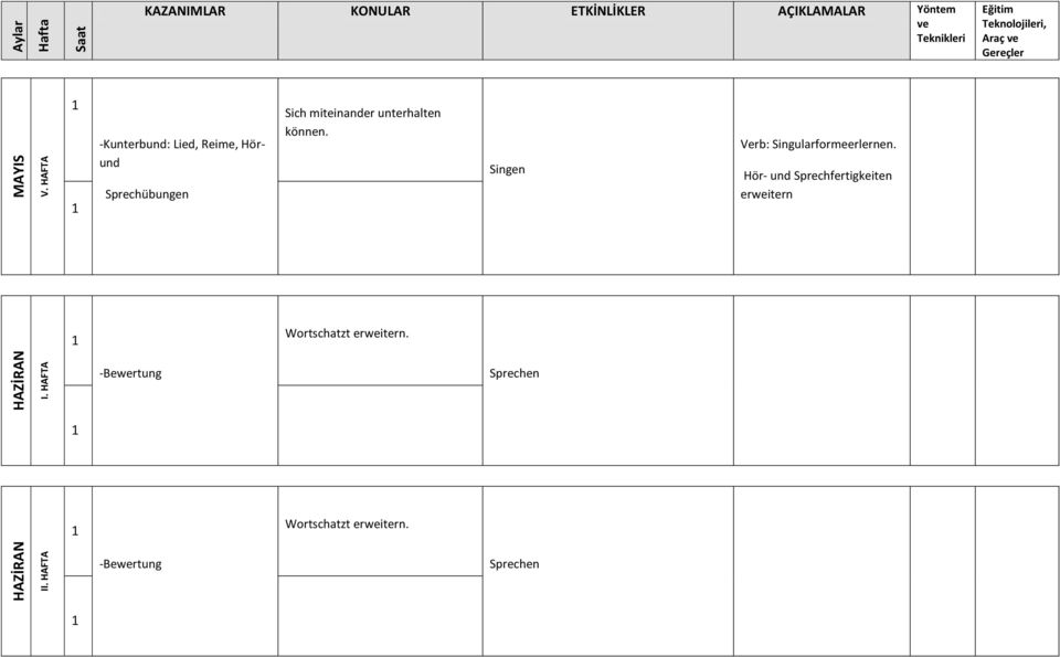 unterhalten können. Singen Verb: Singularformeerlernen.