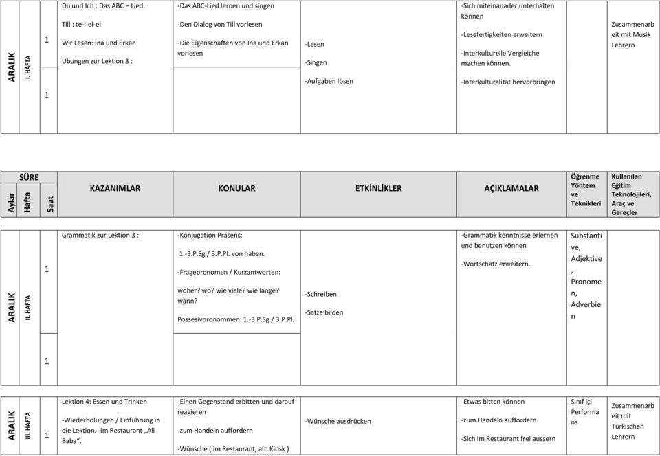 miteinanader unterhalten können -Lesefertigkeiten erweitern -Interkulturelle Vergleiche machen können.