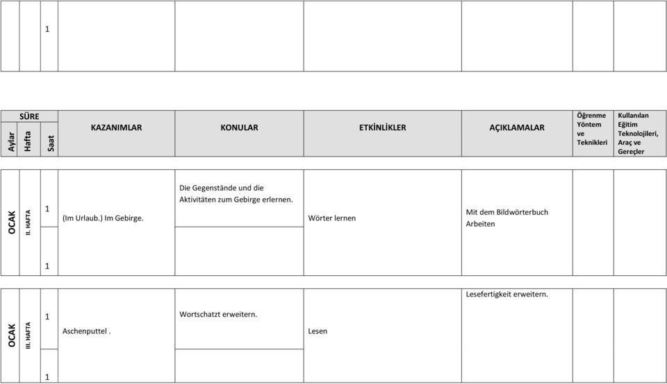 Die Gegenstände und die Aktivitäten zum Gebirge erlernen.