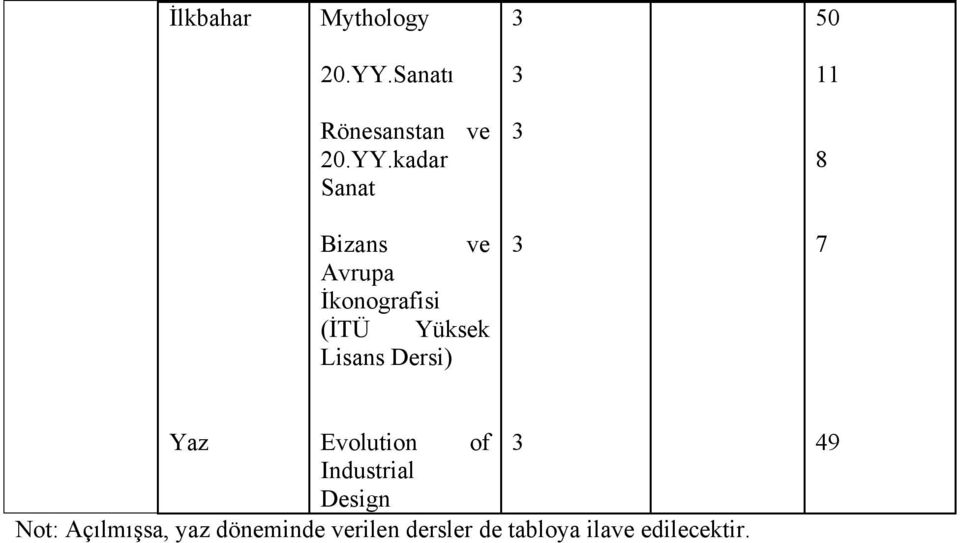 kadar Sanat 8 Bizans ve Avrupa İkonografisi (İTÜ Yüksek