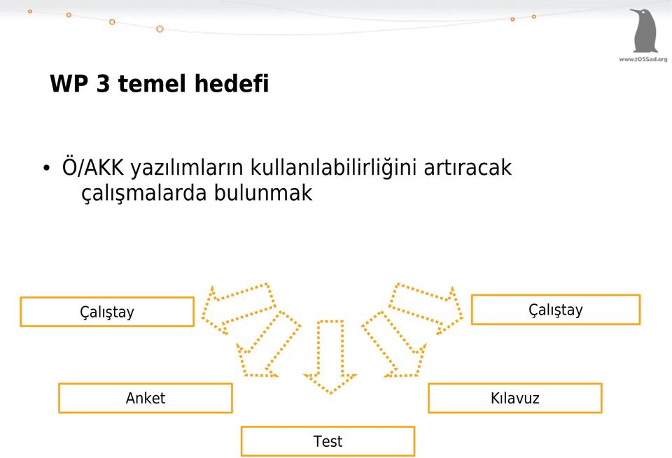 kullanılabilirliğini artıracak