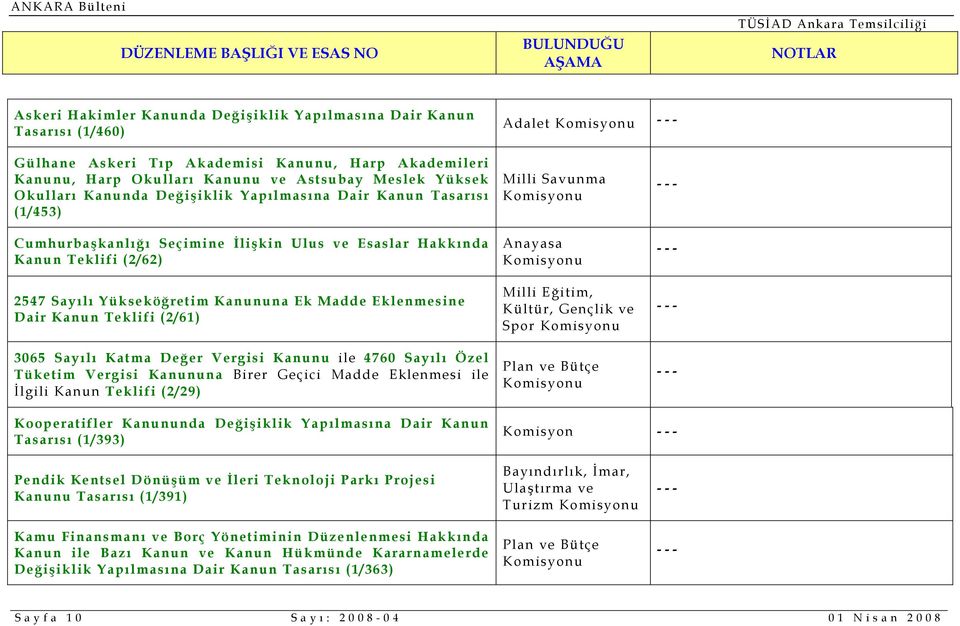 Kanun Teklifi (2/61) 3065 Sayılı Katma Değer Vergisi Kanunu ile 4760 Sayılı Özel Tüketim Vergisi Kanununa Birer Geçici Madde Eklenmesi ile İlgili Kanun Teklifi (2/29) Milli Savunma Anayasa Milli