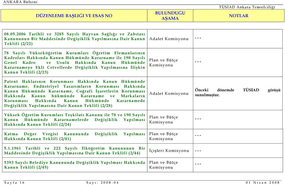 Kadroları Hakkında Kanun Hükmünde Kararname ile 190 Sayılı Genel Kadro ve Usulü Hakkında Kanun Hükmünde Kararnameye Ekli Cetvellerde Değişiklik Yapılmasına İlişkin Kanun Teklifi (2/23) Patent