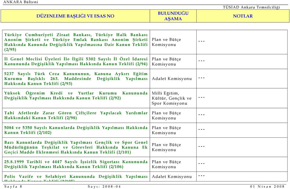 Maddesinde Değişiklik Yapılması Hakkında Kanun Teklifi (2/93) Adalet Yüksek Öğrenim Kredi ve Yurtlar Kurumu Kanununda Değişiklik Yapılması Hakkında Kanun Teklifi (2/92) Tabi Afetlerde Zarar Gören