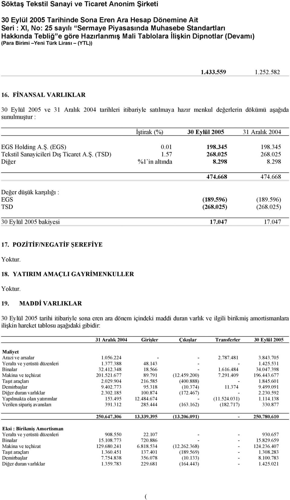 01 198.345 198.345 Tekstil Sanayicileri Dış Ticaret A.Ş. TSD) 1.57 268.025 268.025 Diğer %1 in altında 8.298 8.298 474.668 474.668 Değer düşük karşılığı : EGS 189.596) 189.596) TSD 268.025) 268.